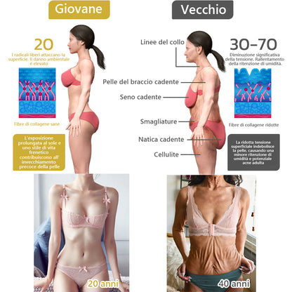 Sconto ultimo giorno: 87% di sconto💝Fubsta® Crema avanzata rassodante e antirughe: Ripristina l'elasticità della pelle