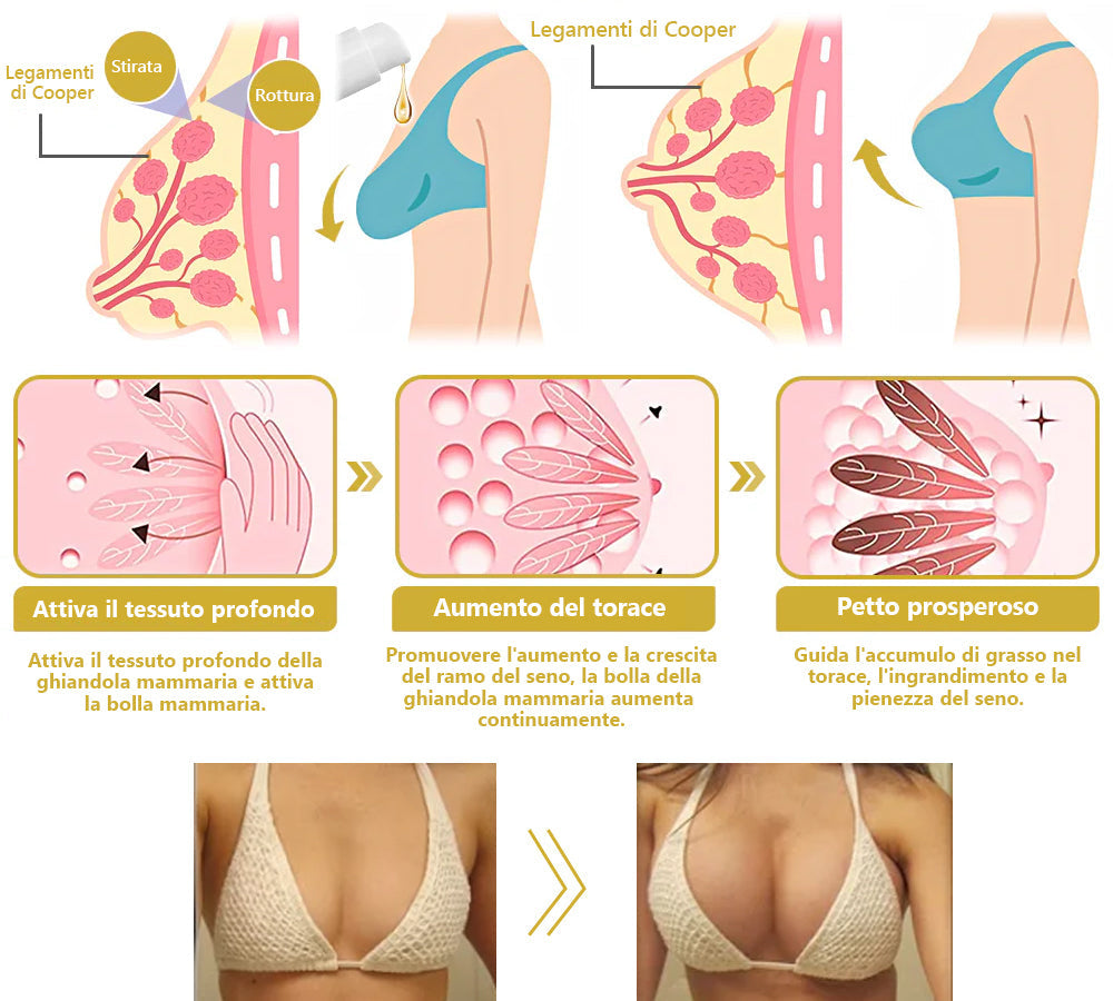 Sconto ultimo giorno: 87% di sconto💝Fubsta® Crema avanzata rassodante e antirughe: Ripristina l'elasticità della pelle